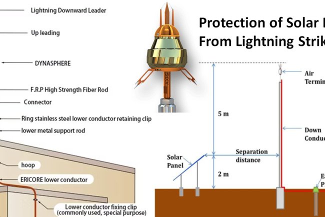 Isolated Lightning Protection for Solar Plant