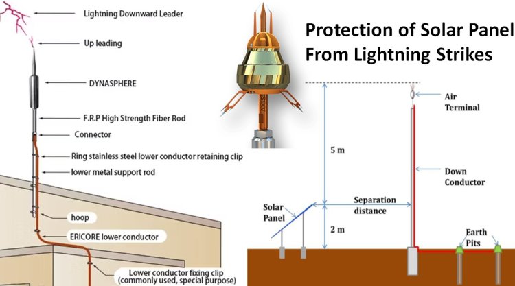 Isolated Lightning Protection for Solar Plant