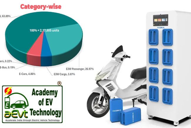 Lithium-ion Battery Manufacturing consultancy