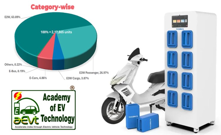 Lithium-ion Battery Manufacturing consultancy