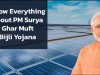 PM Surya Ghar Muft Bijli Yojana Rooftop Solar Race in India